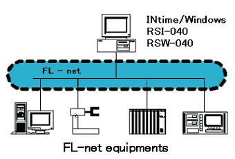 FL-net